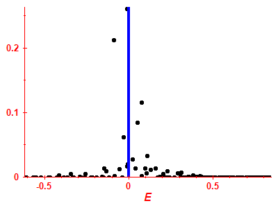 Strength function